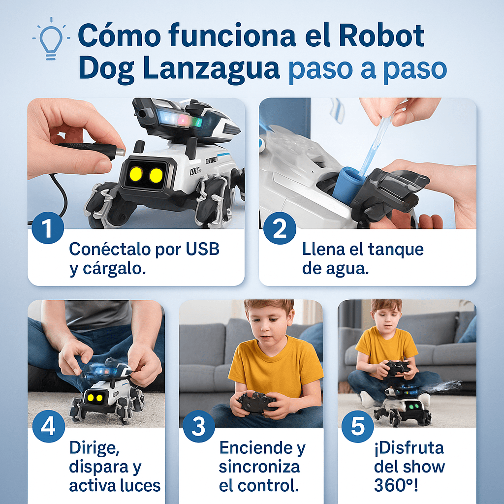 Robot Dog  – La Mascota Que No Ensucia, No Ladra y Nunca Se Aburre | Ebook GRATIS