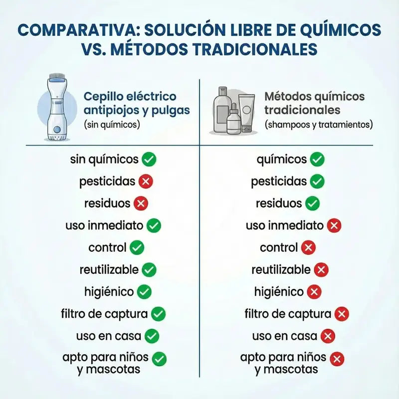 Más control en casa frente a piojos y pulgas, sin tratamientos complicados