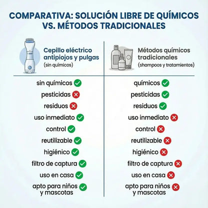 Más control en casa frente a piojos y pulgas, sin tratamientos complicados