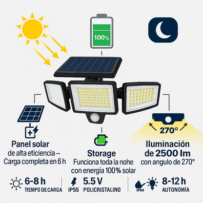 Reflector Solar 2500 L – Prepárate para iluminar tu casa como si fuera un estadio… pero ¡sin pagar ni un solo centavo en energía!